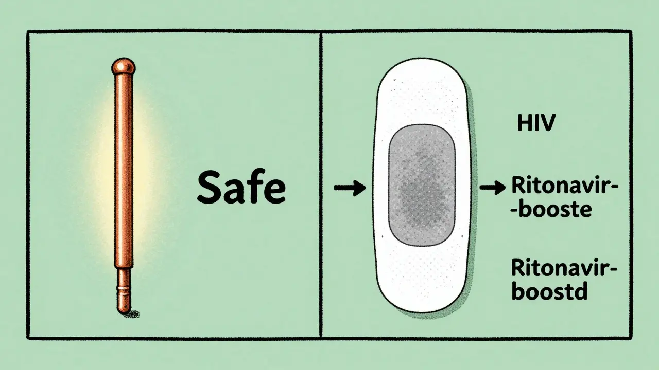 Side-by-side medical charts showing IUD as safe and patch as risky with HIV drugs.